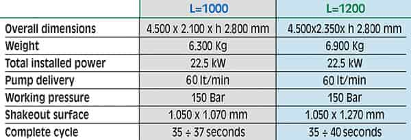 Main features table