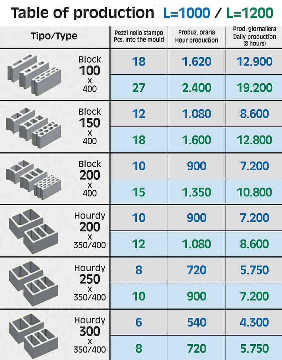 Table of production