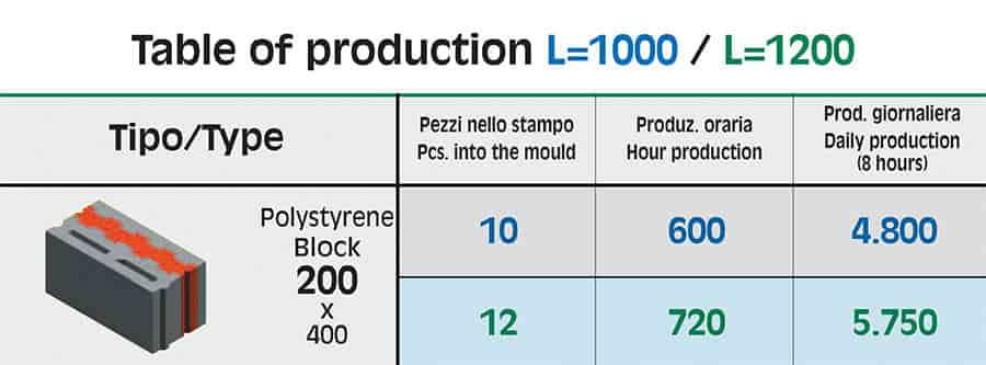 Table of production