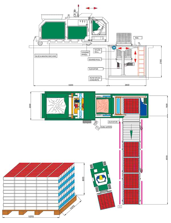 Dual-Layer system