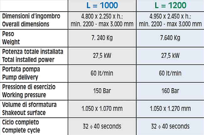 Main features table