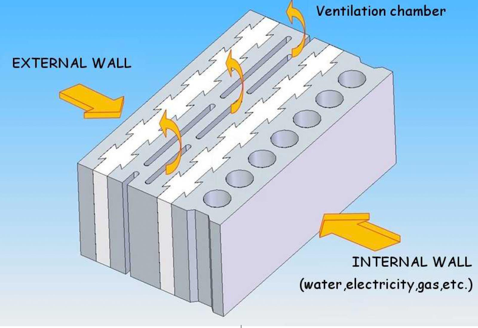  DOUBLE INSULATING INSERT  