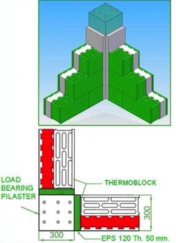  CURTAIN WALL THERMOBLOCK (VOID £ 45%) (Registered pattern) - PILASTER INTERNAL INSULATION 