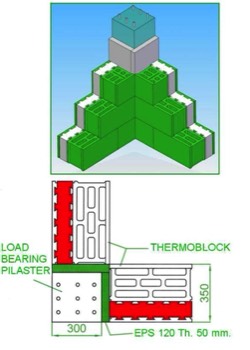  CURTAIN WALL THERMOBLOCK (VOID £ 45%) (Registered pattern) - PILASTER INTERNAL INSULATION 