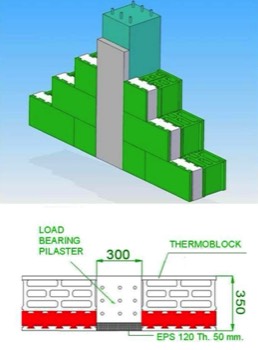  LINEAR EXTERNAL INSULATION  